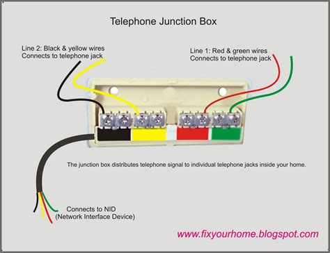 home phone junction box diagram|telephone terminal block wiring diagram.